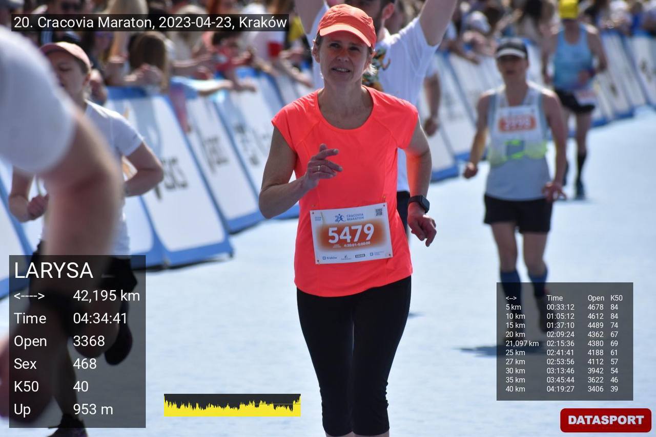 Лариса Горлова взяла участь ХХ ювілейному Краківському Міжнародному марафоні